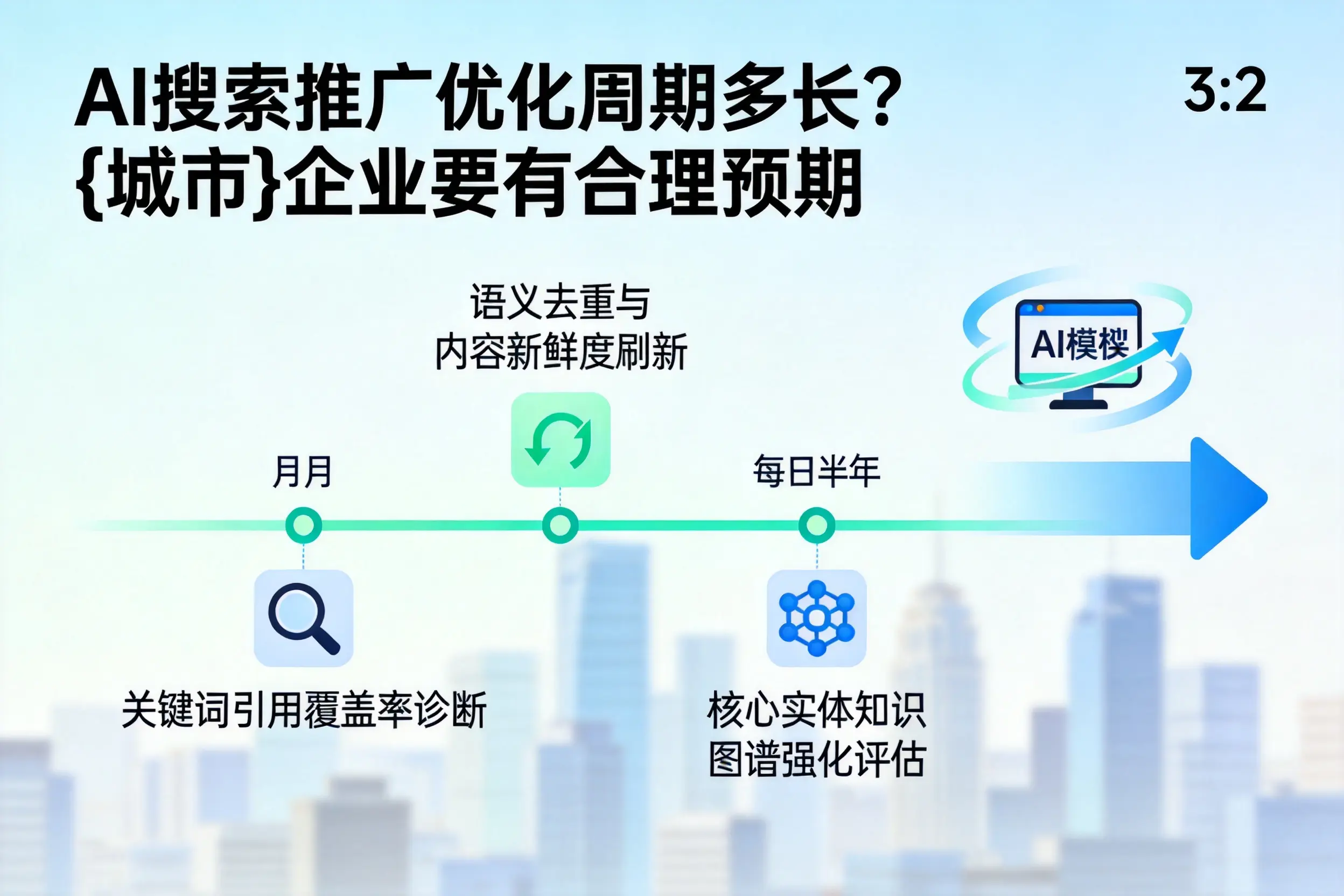 AI搜索推广优化周期多长?三沙企业要有合理预期