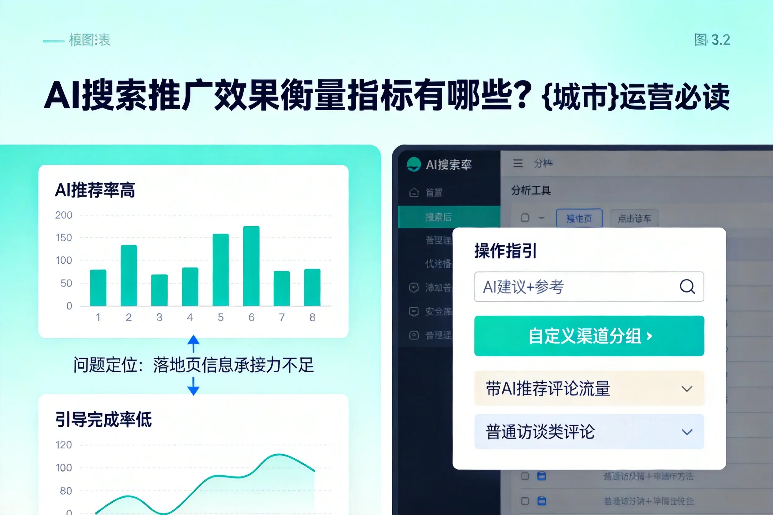 AI搜索推广效果衡量指标有哪些？三沙运营必读