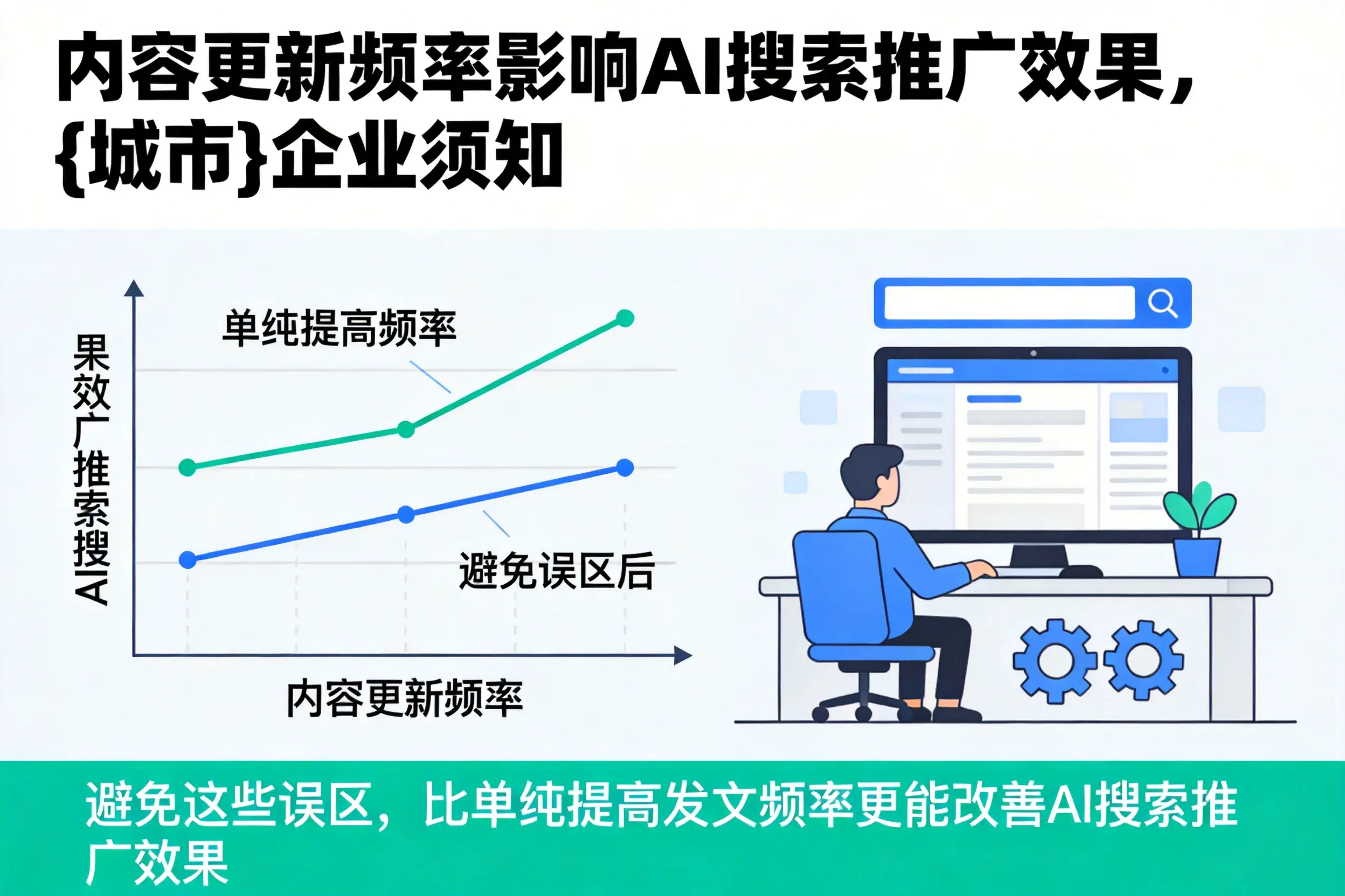 内容更新频率影响AI搜索推广效果，三沙企业须知
