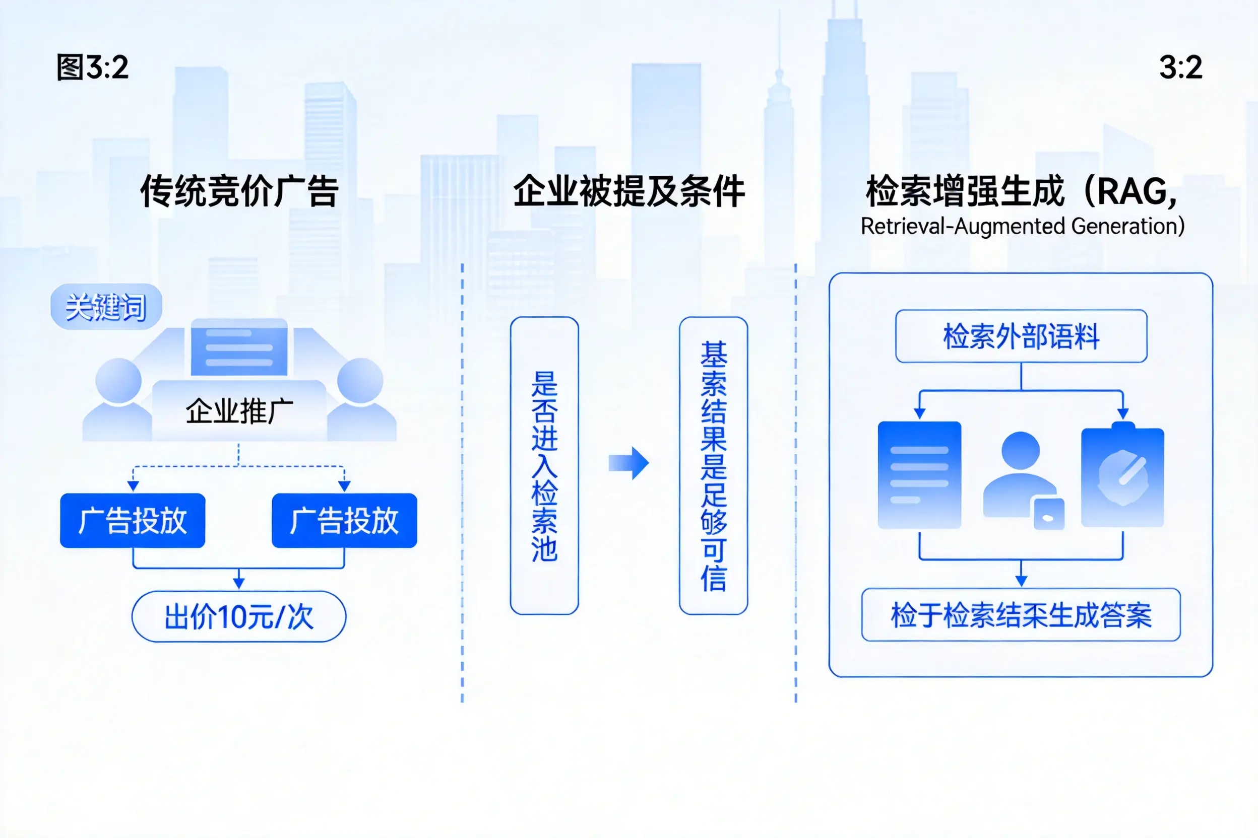 三沙企业AI搜索推广能否替代传统竞价广告投放