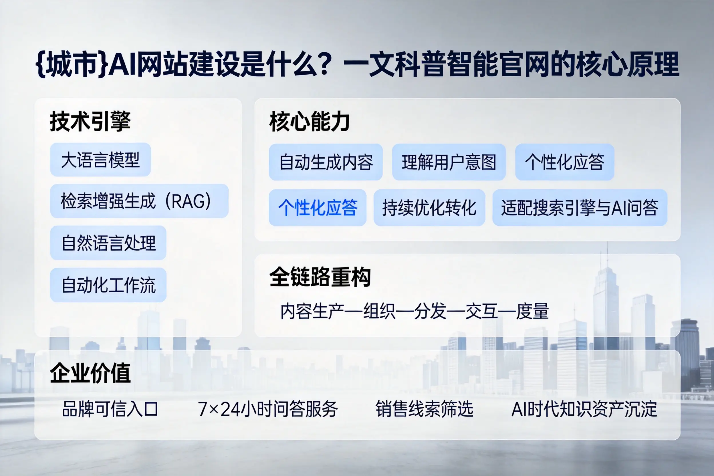 三沙AI网站建设是什么?一文科普智能官网的核心原理