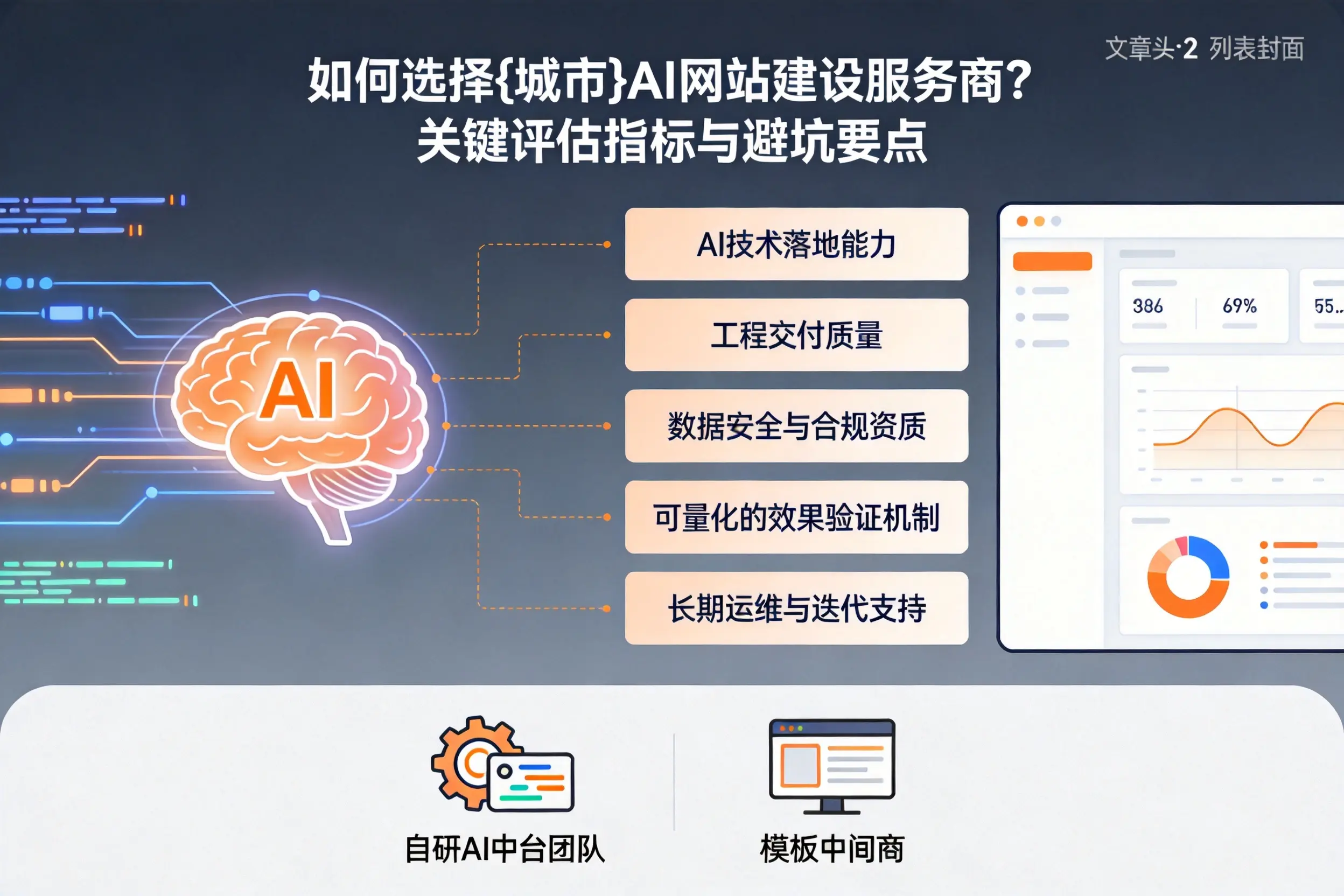 如何选择三沙AI网站建设服务商？关键评估指标与避坑要点