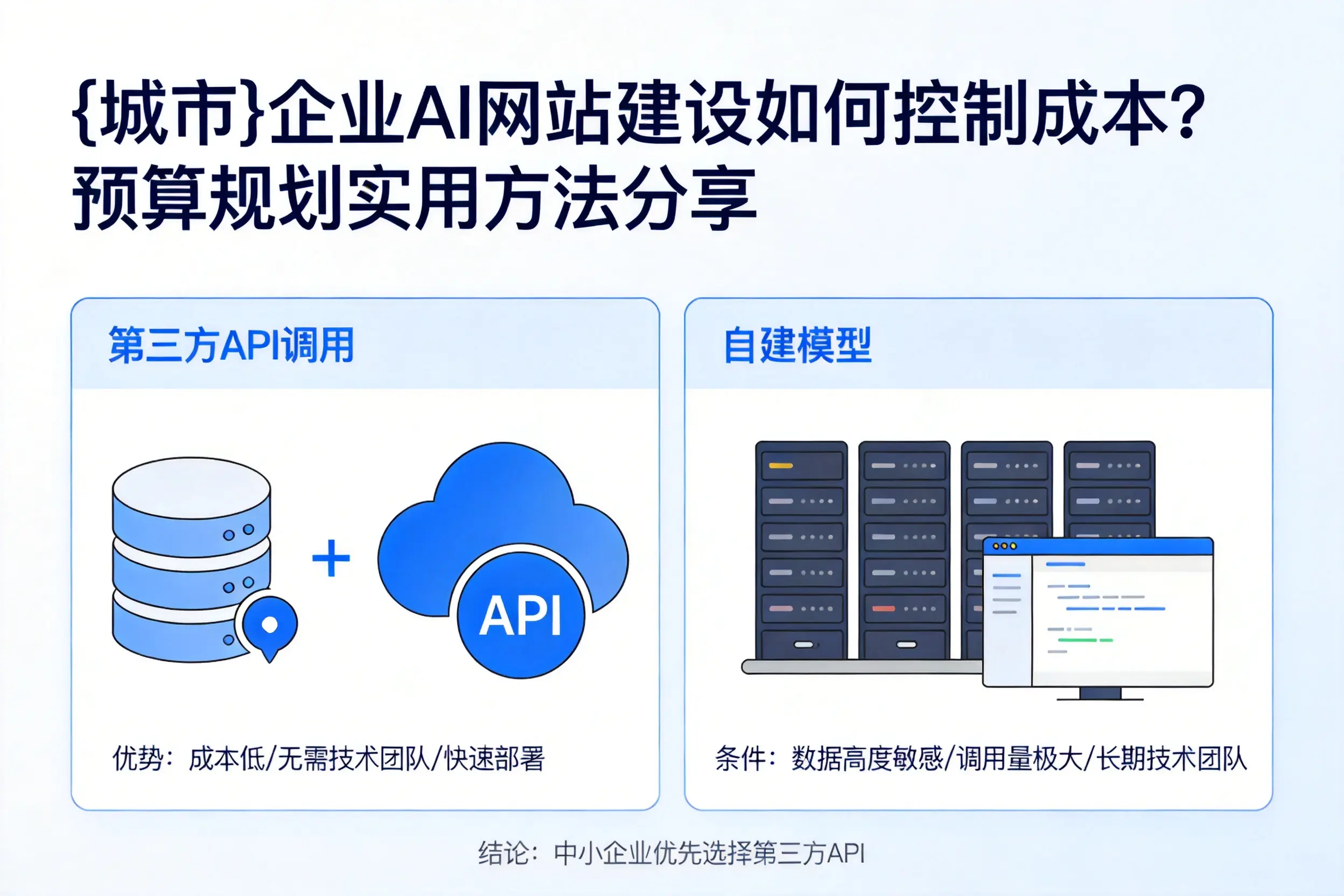 三沙企业AI网站建设如何控制成本?预算规划实用方法分享