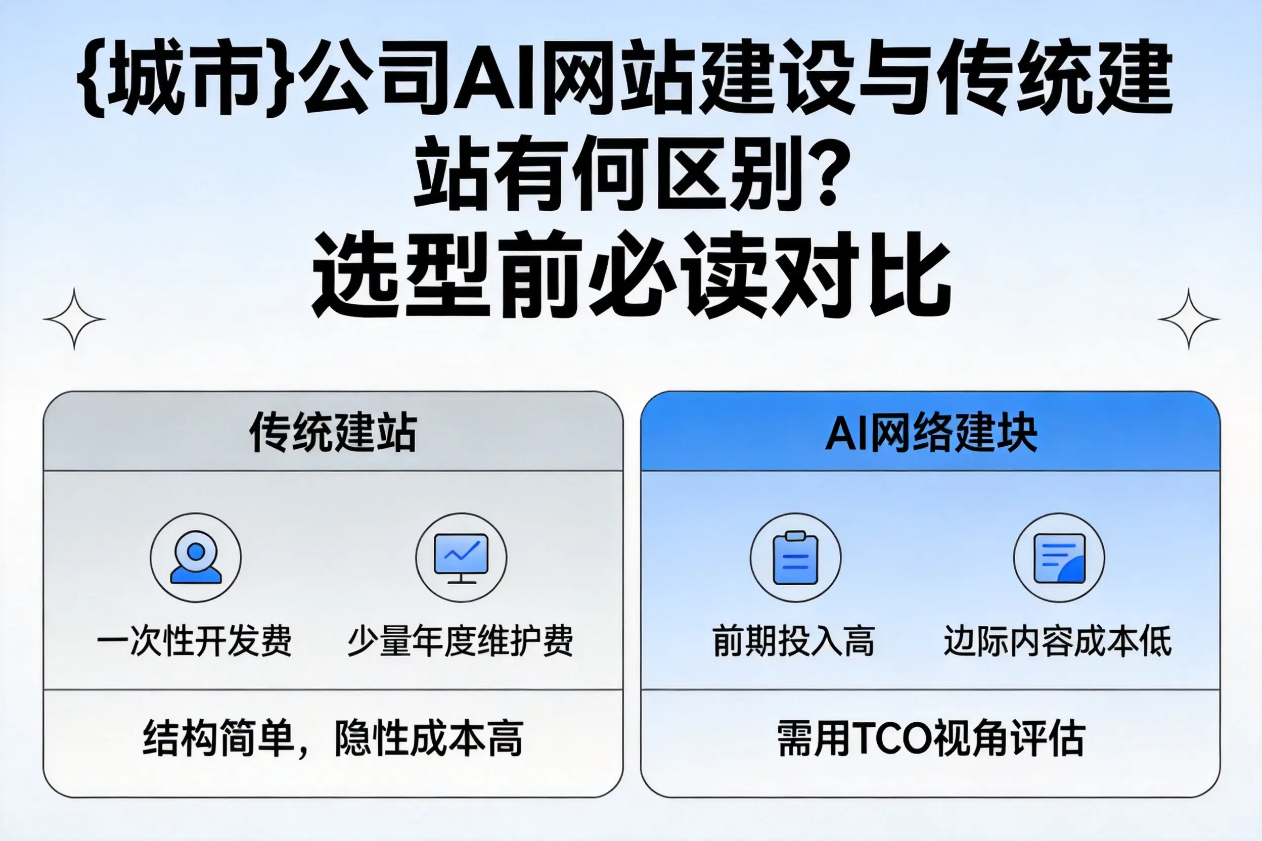 三沙公司AI网站建设与传统建站有何区别？选型前必读对比