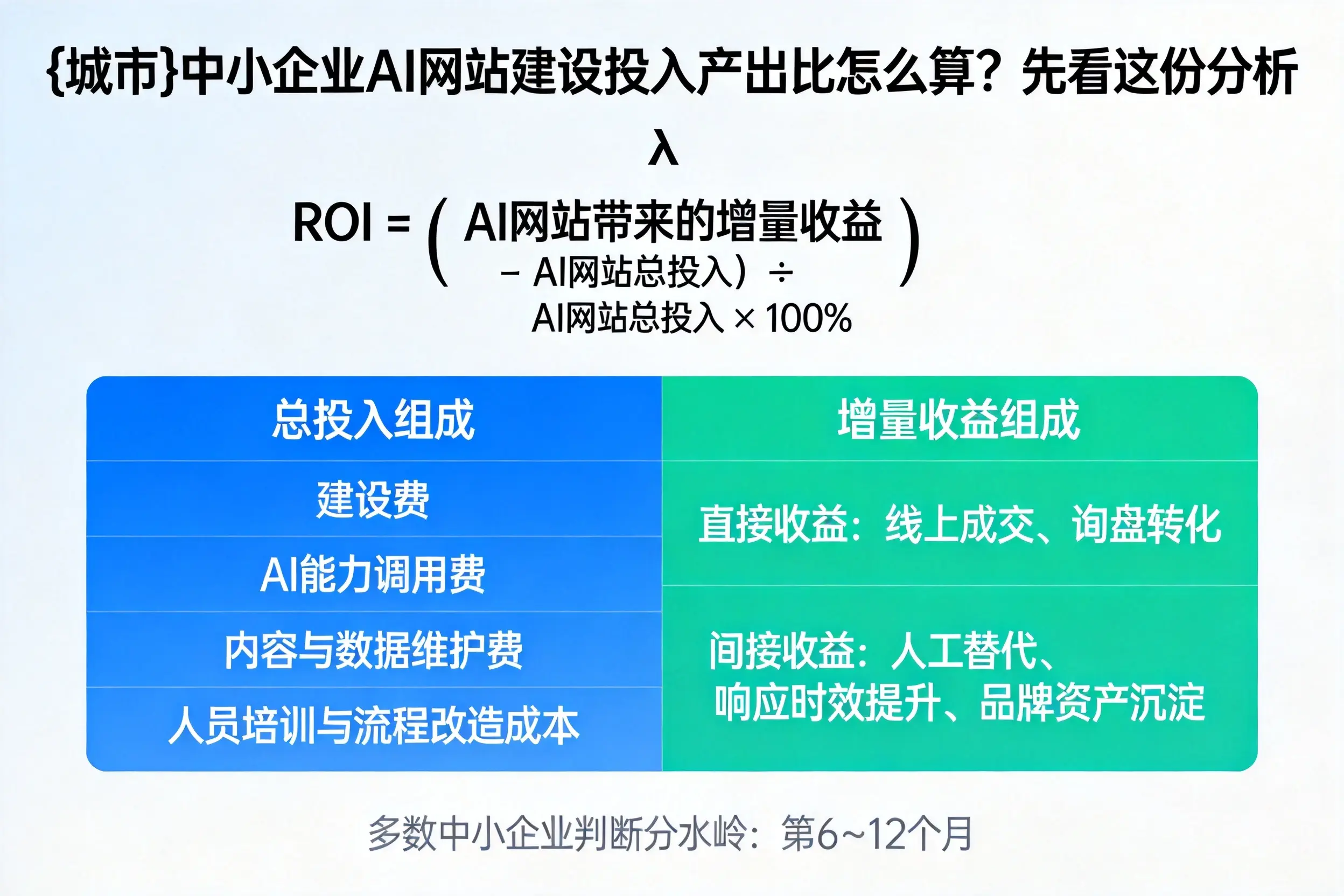 三沙中小企业AI网站建设投入产出比怎么算?先看这份分析