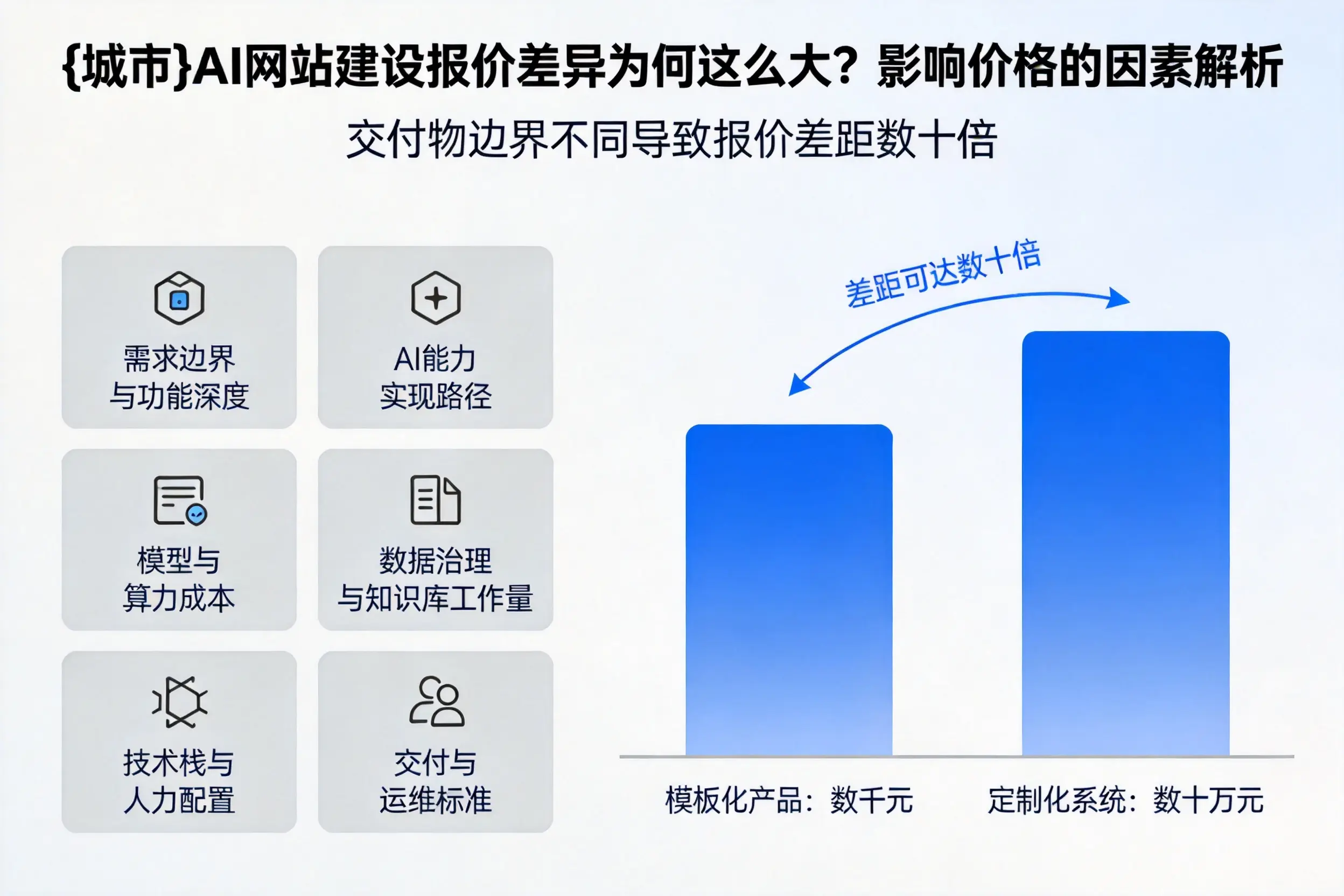 三沙AI网站建设报价差异为何这么大？影响价格的因素解析