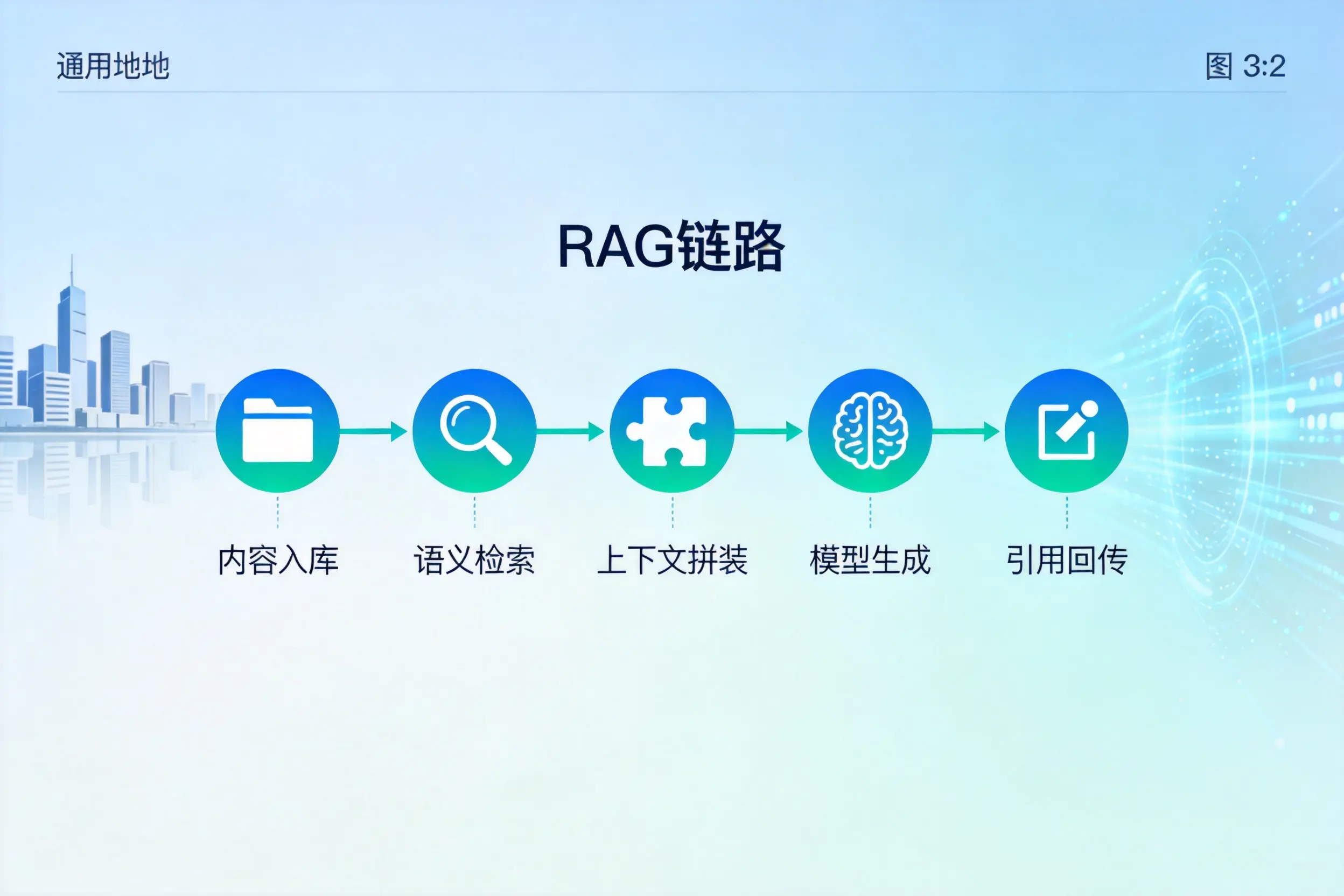 手把手教你三沙AI网站建设:搭建智能官网的完整教程