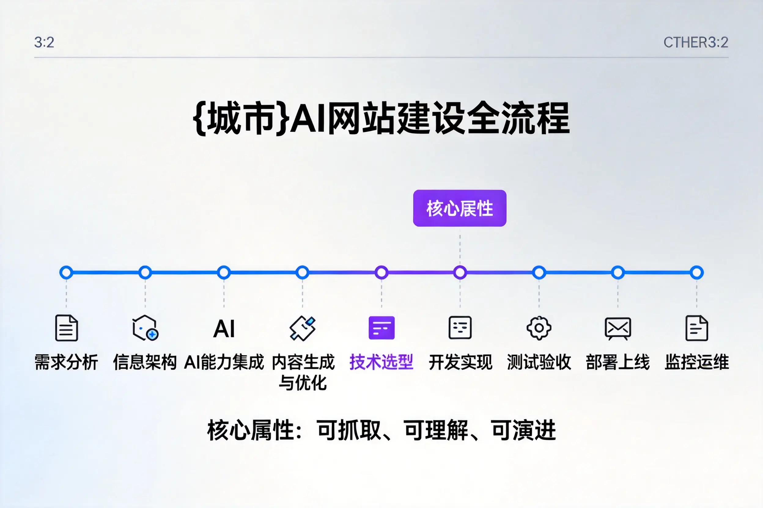 三沙AI网站建设全流程拆解:从方案设计到部署上线教程