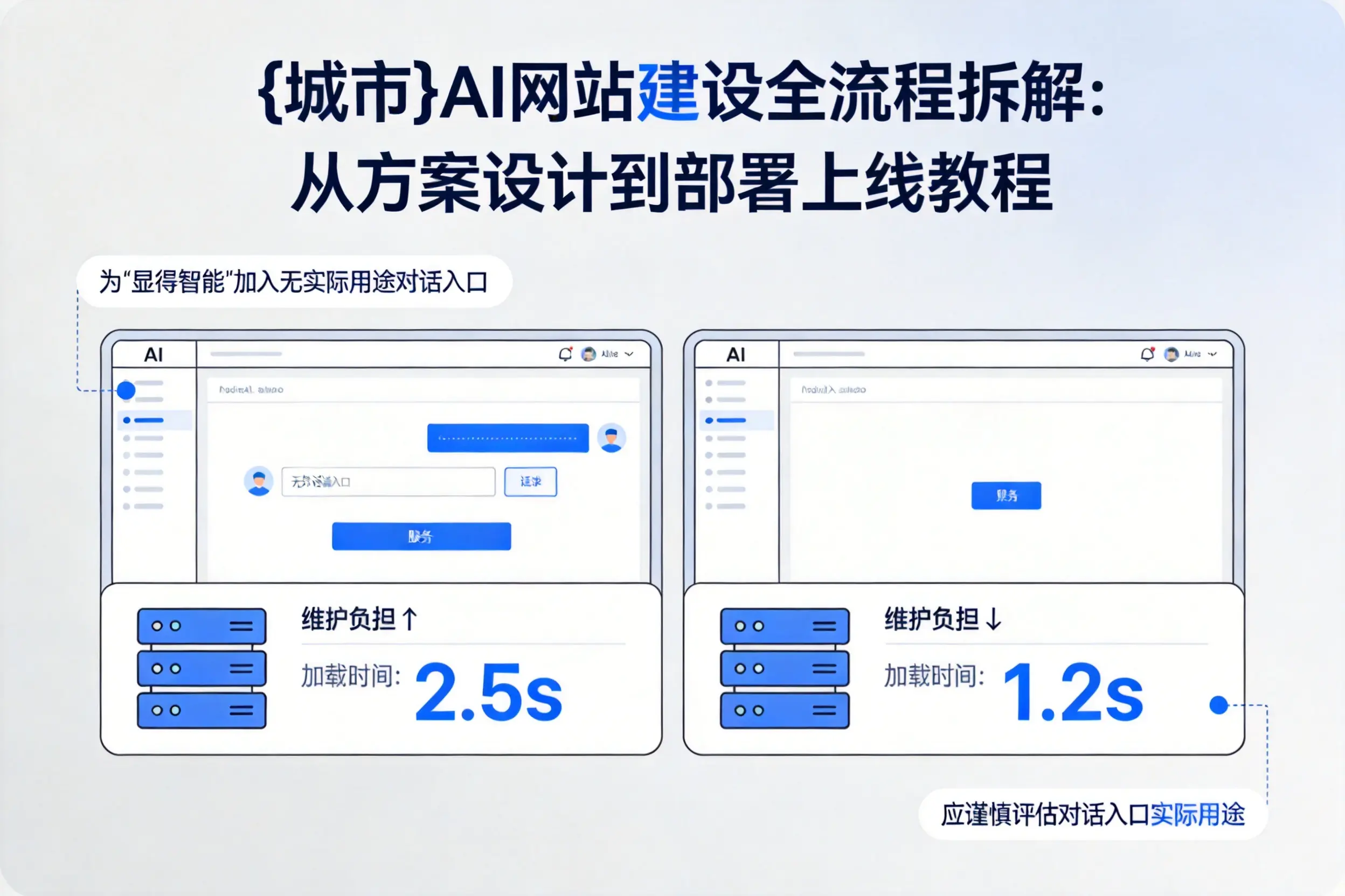 三沙AI网站建设全流程拆解:从方案设计到部署上线教程