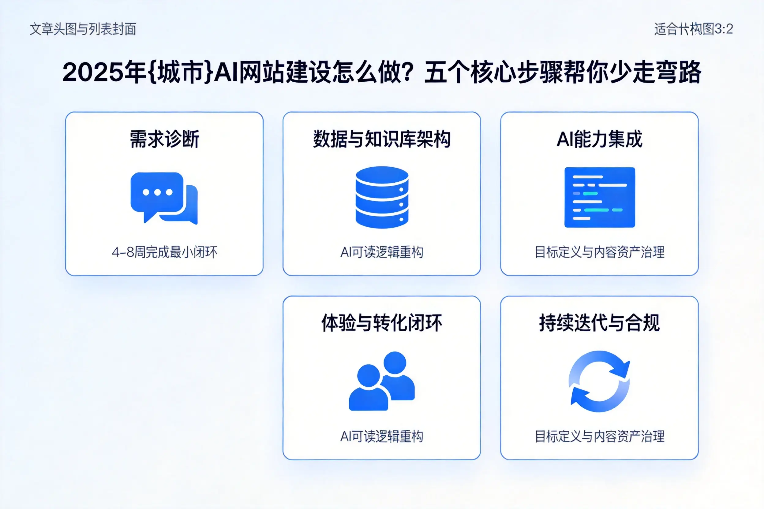 2025年三沙AI网站建设怎么做?五个核心步骤帮你少走弯路