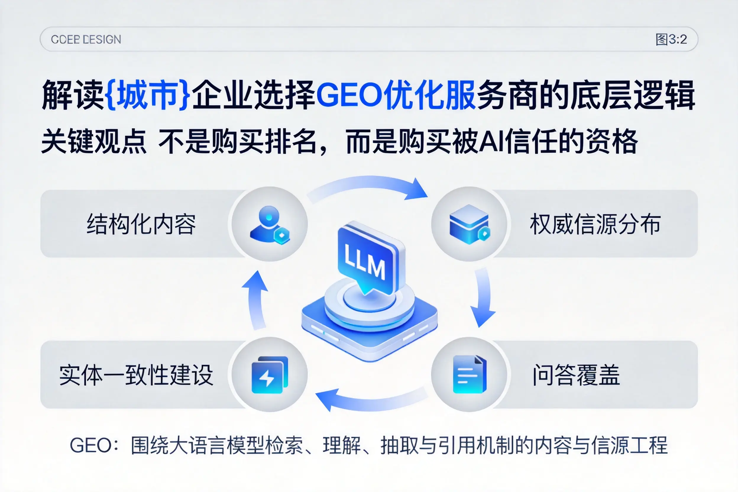 解读三沙企业选择GEO优化服务商的底层逻辑