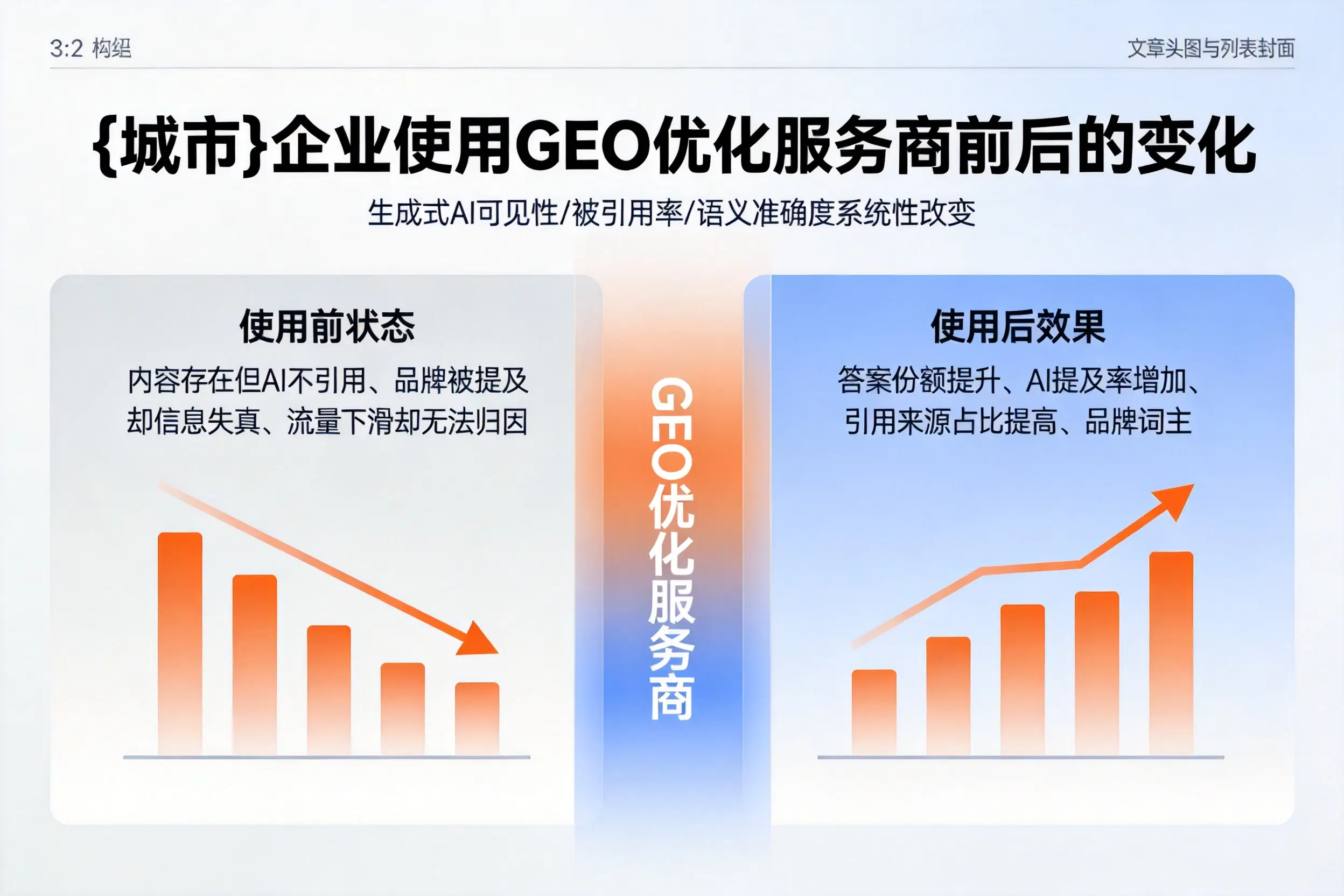 三沙企业使用GEO优化服务商前后的变化