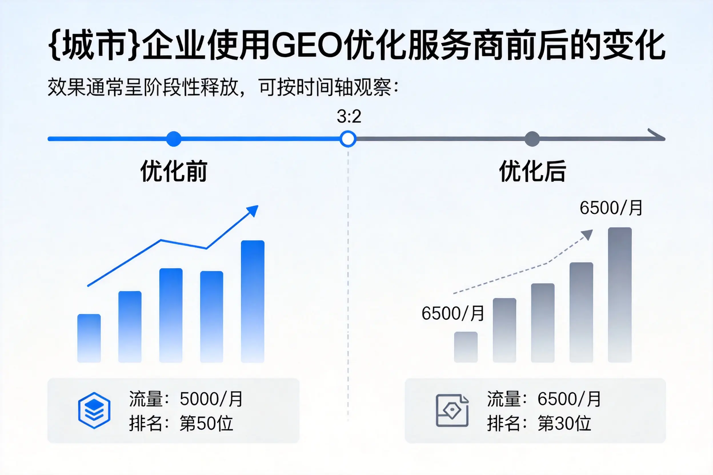 三沙企业使用GEO优化服务商前后的变化
