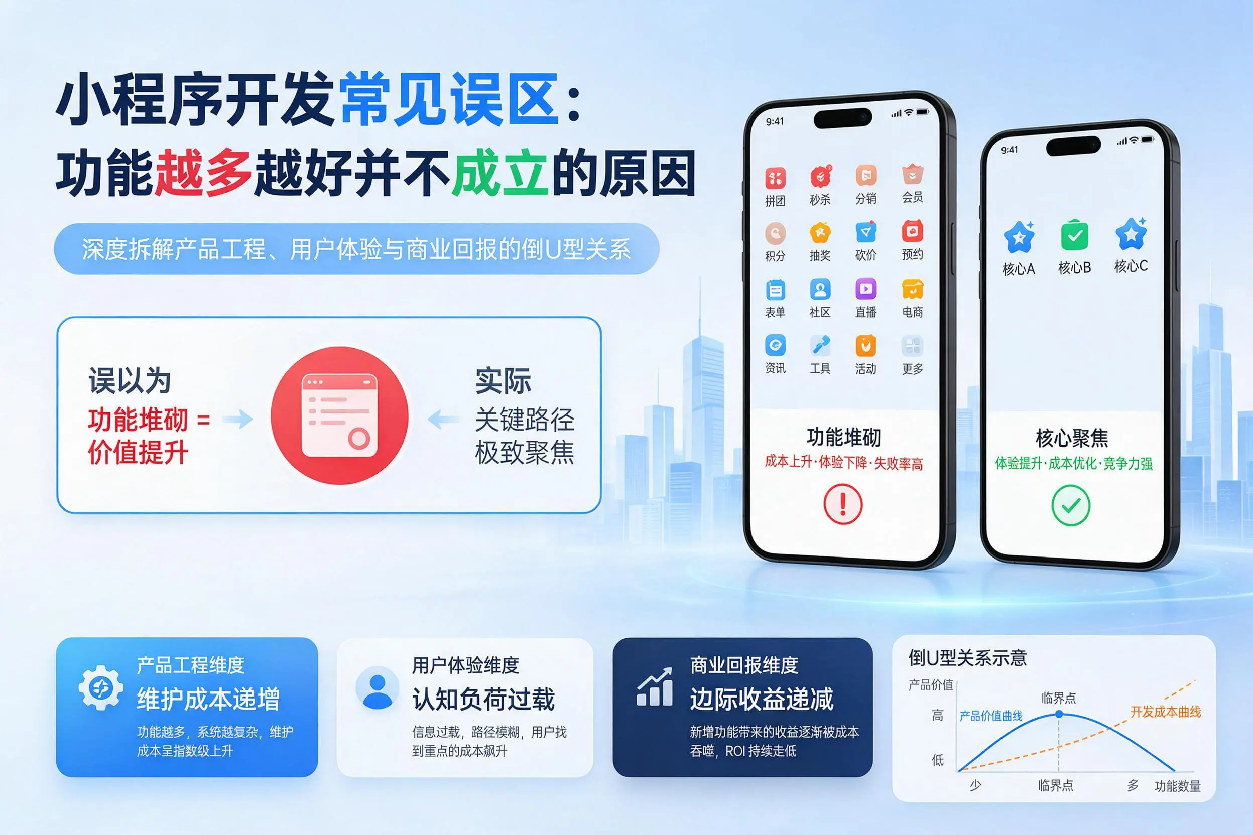 三沙小程序开发常见误区：功能越多越好并不成立的原因