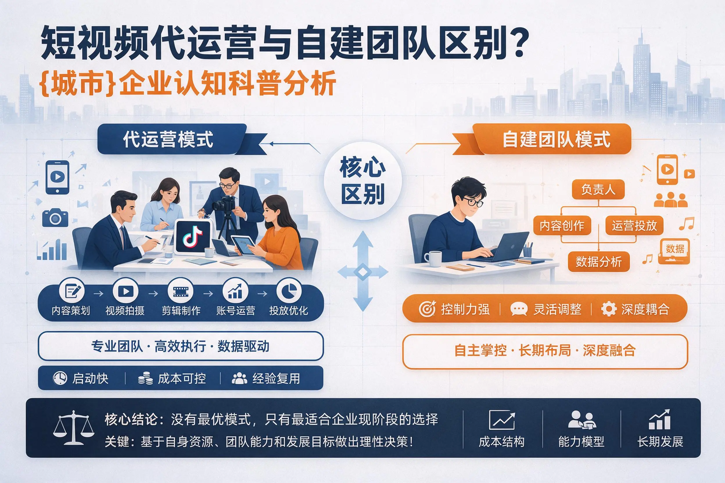 短视频代运营与自建团队区别？三沙企业认知科普分析