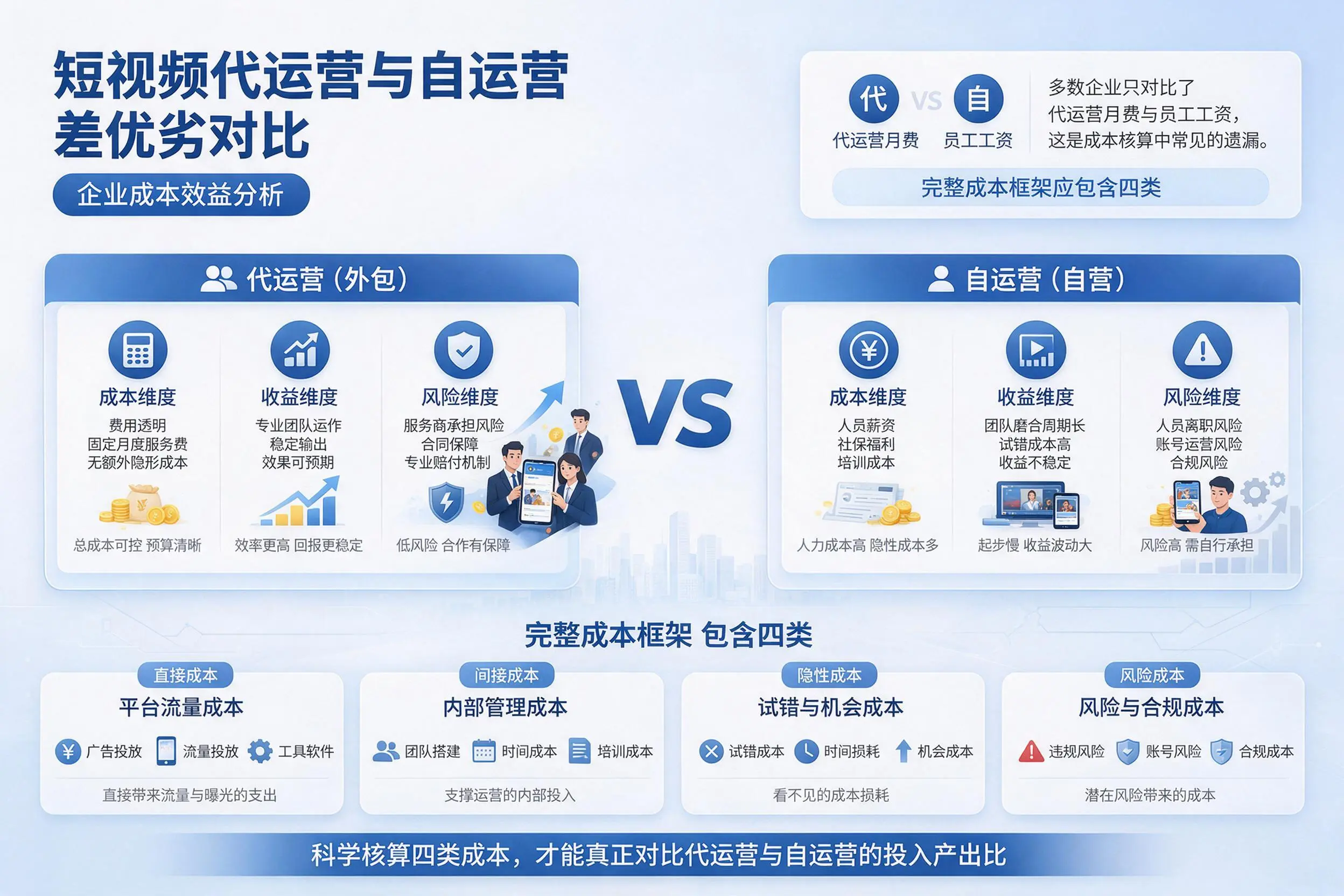短视频代运营与自运营优劣对比:三沙企业成本效益分析