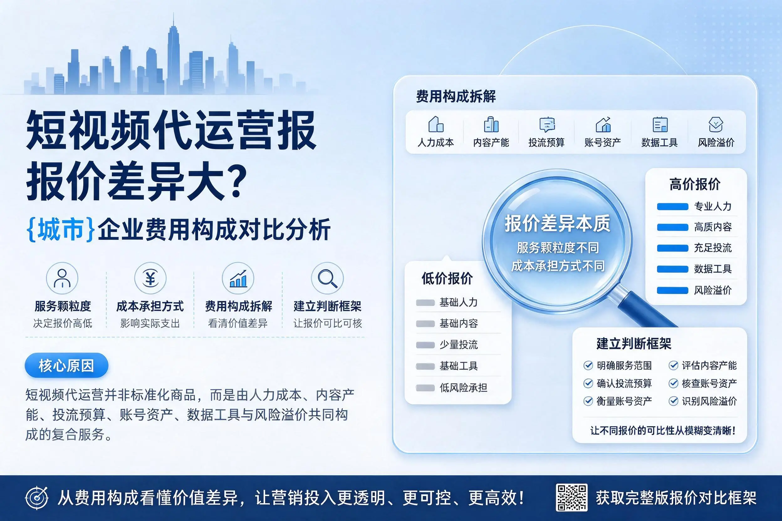 短视频代运营报价差异大?三沙企业费用构成对比分析