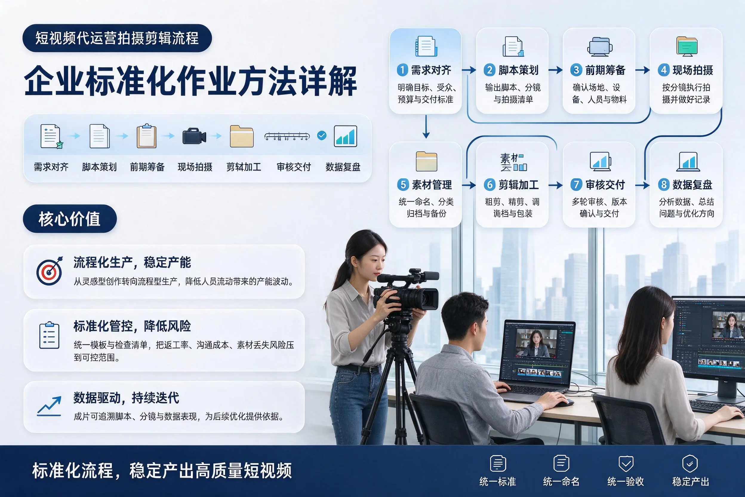 短视频代运营拍摄剪辑流程:三沙企业标准化作业方法详解