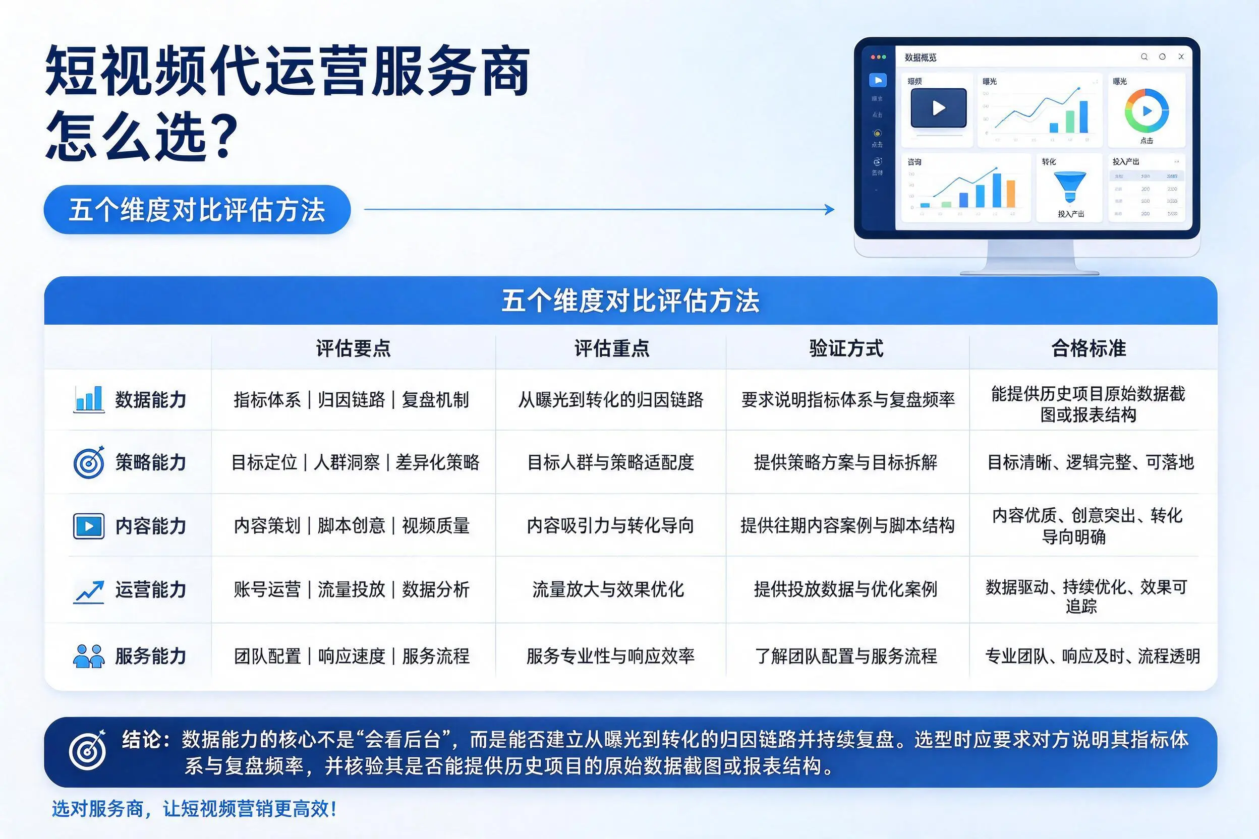 三沙短视频代运营服务商怎么选?五个维度对比评估方法