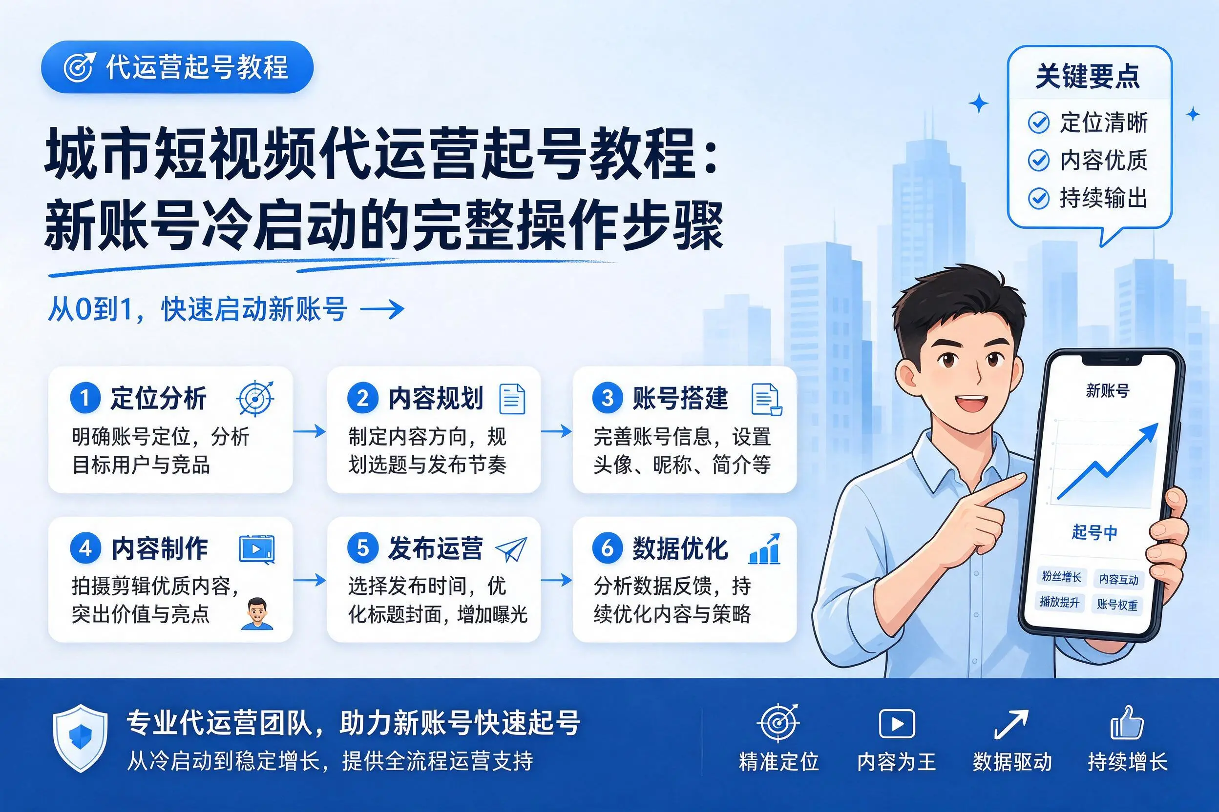 三沙短视频代运营起号教程：新账号冷启动的完整操作步骤