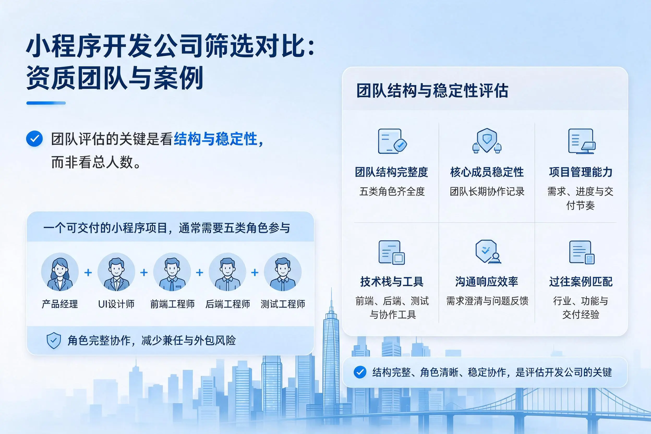 三沙小程序开发公司筛选对比：资质团队与案例