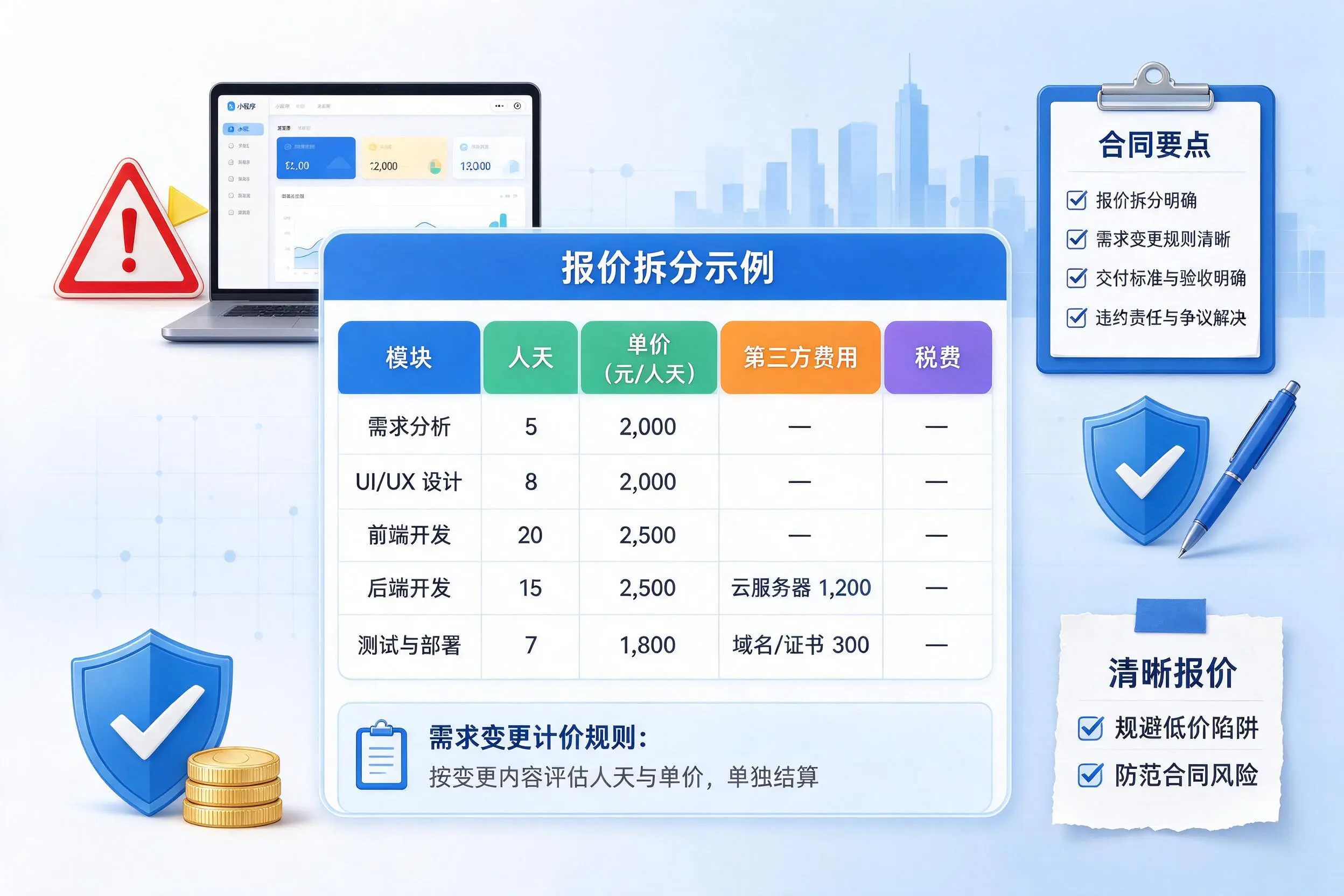 三沙小程序开发避坑指南:低价陷阱与合同风险