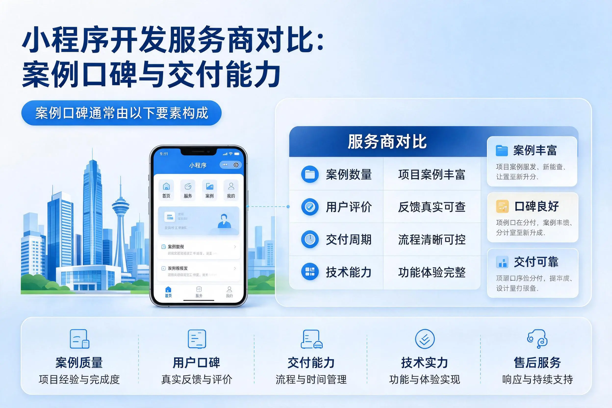 三沙小程序开发服务商对比：案例口碑与交付能力