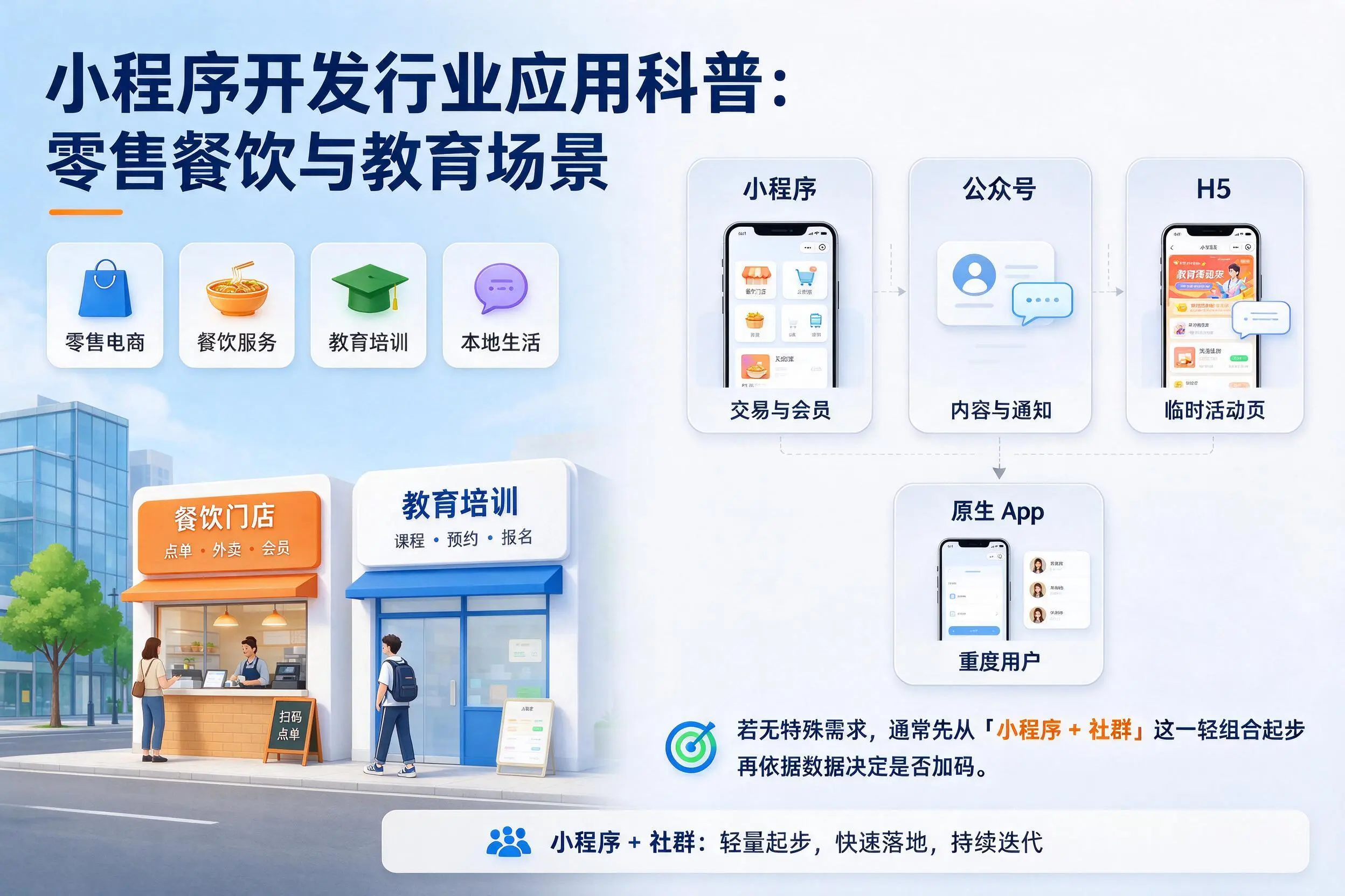 三沙小程序开发行业应用科普：零售餐饮与教育场景