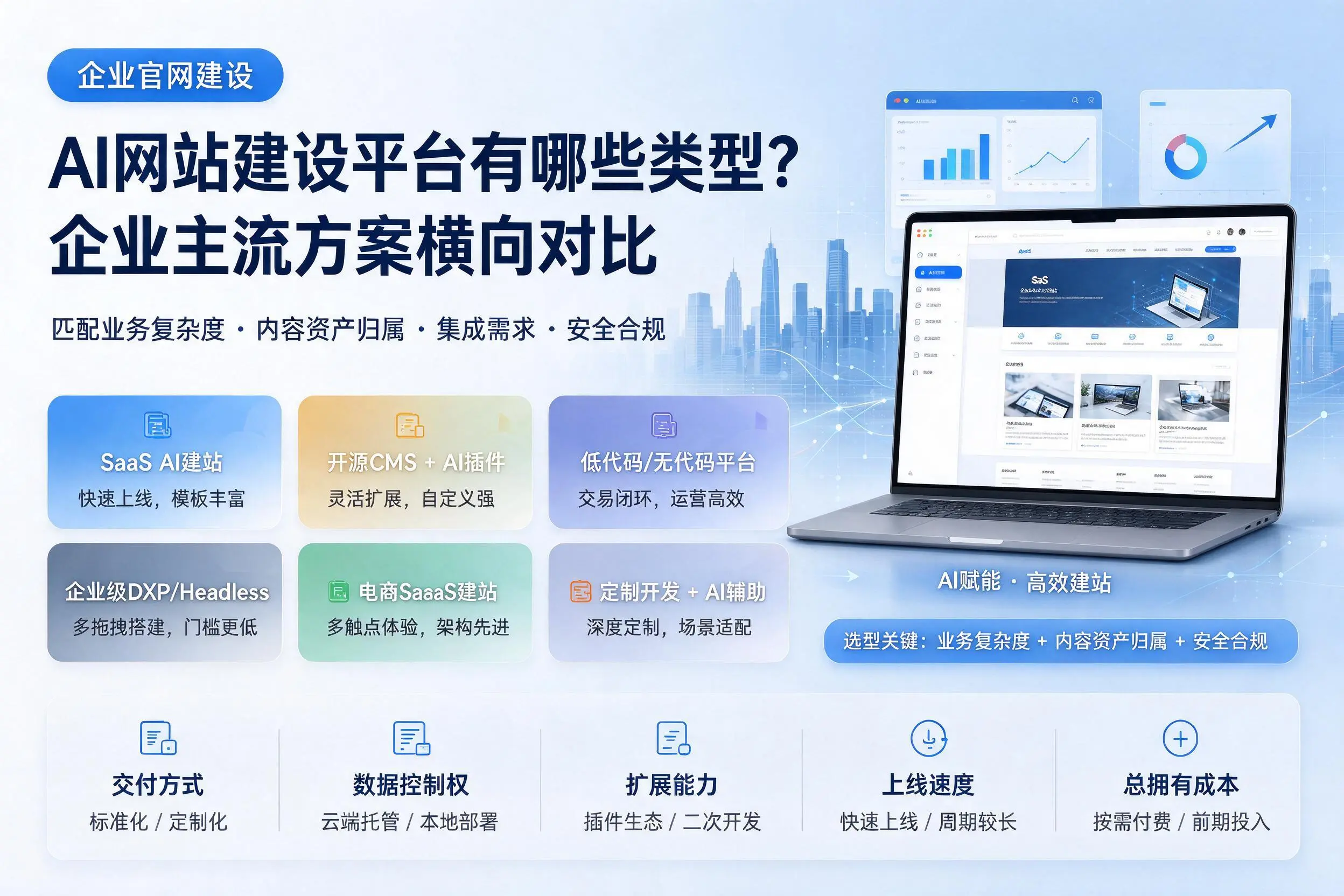 AI网站建设平台有哪些类型？三沙企业主流方案横向对比