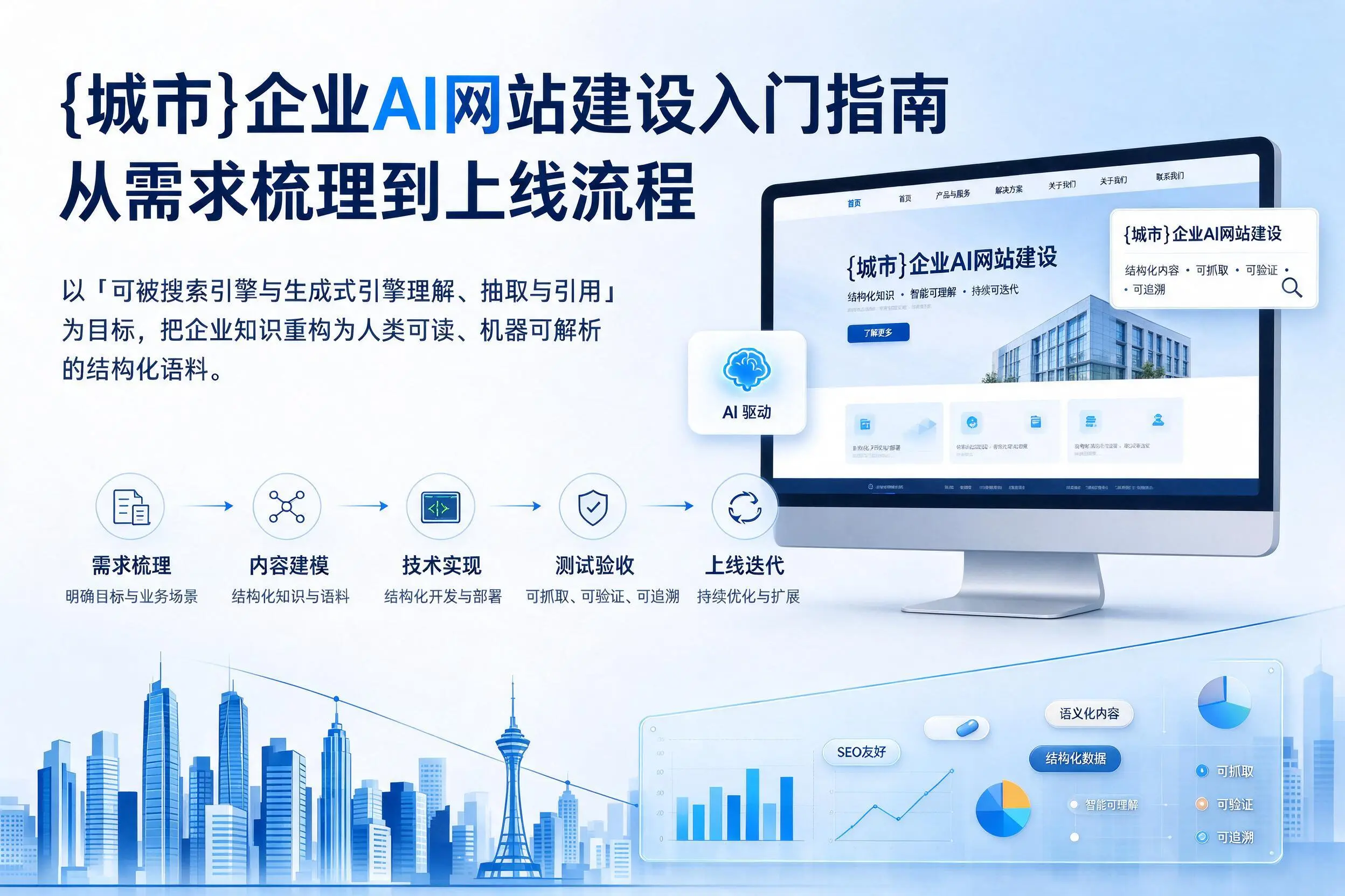 三沙企业AI网站建设入门指南：从需求梳理到上线流程