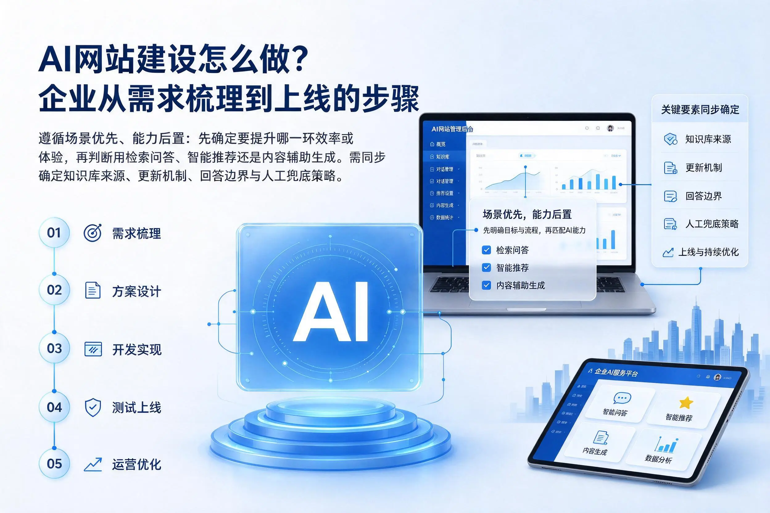 AI网站建设怎么做?三沙企业从需求梳理到上线的步骤