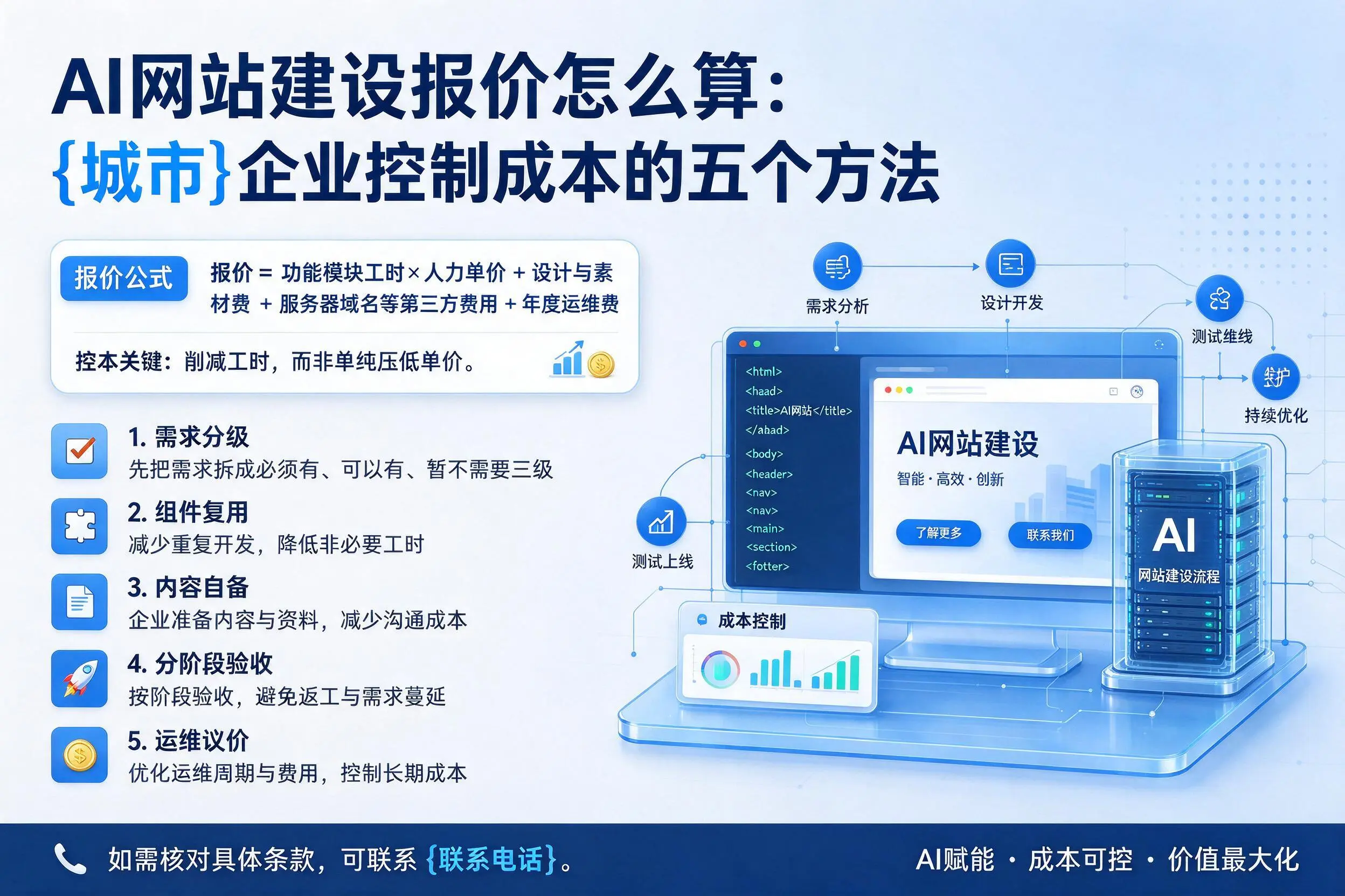 AI网站建设报价怎么算:三沙企业控制成本的五个方法
