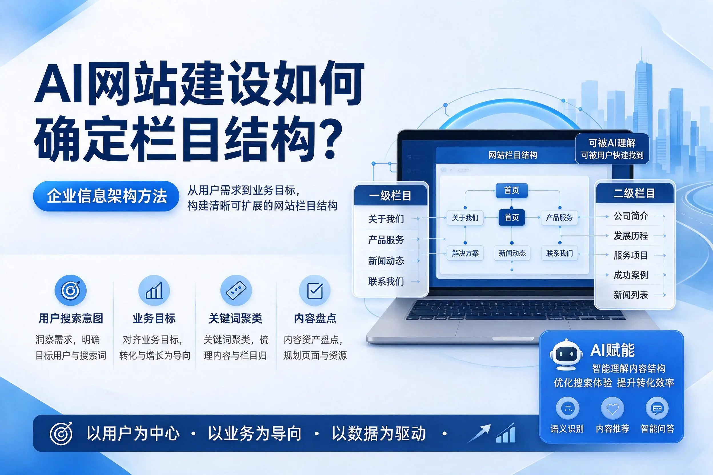 AI网站建设如何确定栏目结构?三沙企业信息架构方法