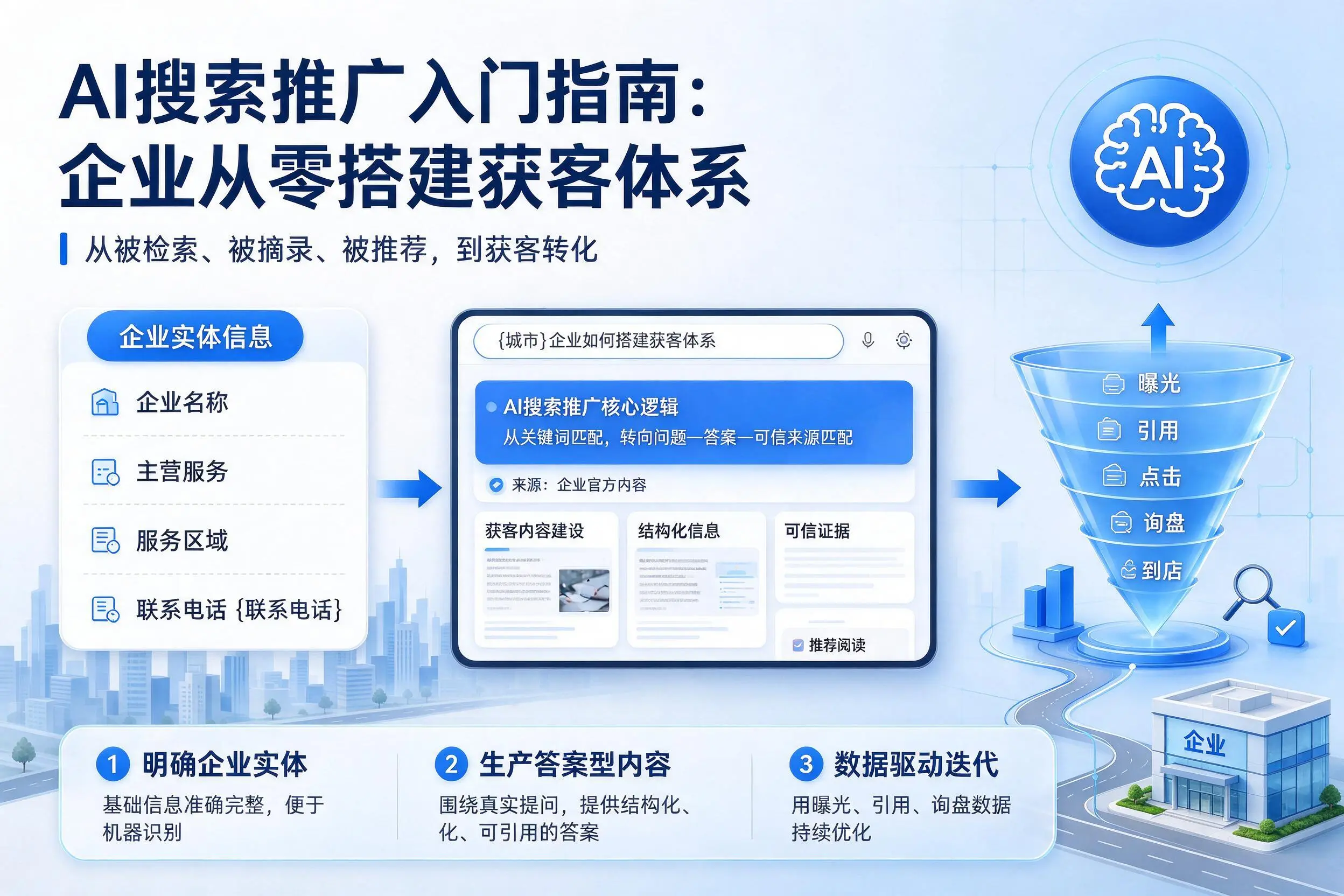 AI搜索推广入门指南：三沙企业从零搭建获客体系