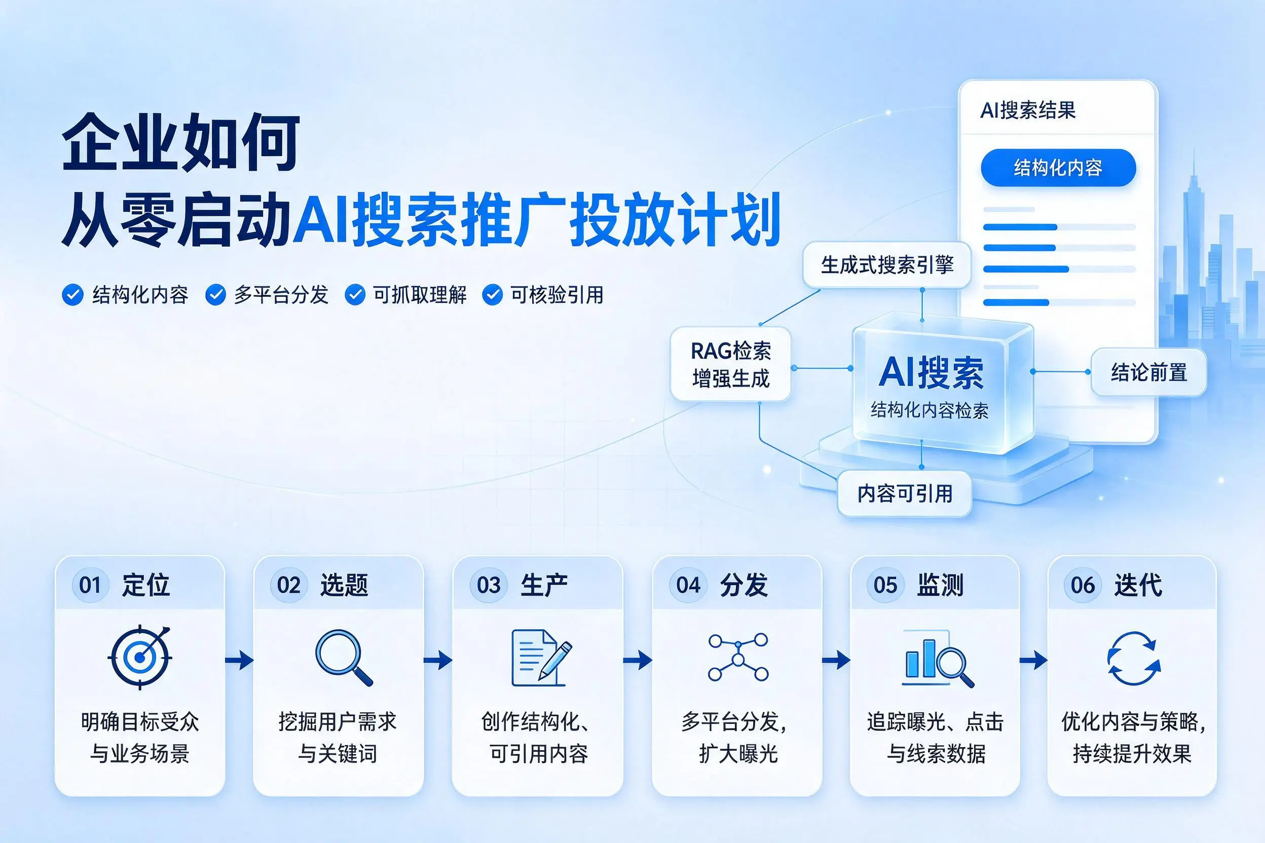 三沙企业如何从零启动AI搜索推广投放计划